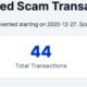 頭を抱え続けているこのXRP詐欺について知っておくべきこと
