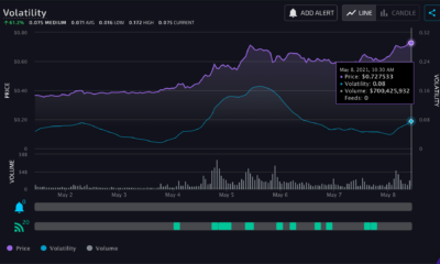 アナリストは、XRPはドージコインのおかげでこの方向に動く可能性が高いと述べています