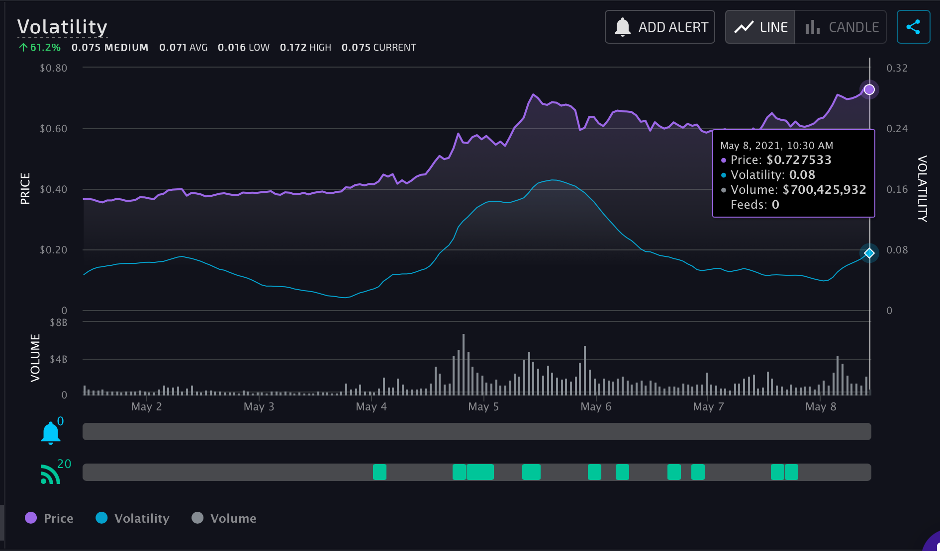 アナリストは、XRPはドージコインのおかげでこの方向に動く可能性が高いと述べています