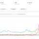Dogecoin、Ethereum、XRP、LTC：アルトコインへの関心の急上昇は、Binanceやその他の取引所にとってどのような意味がありますか？
