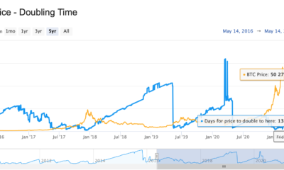 ビットコインの価格目標の業界リーダー：あなたの通常の市場の観点からはクレイジーに聞こえることを私は知っています
