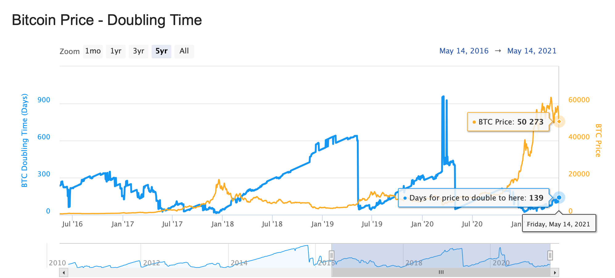 ビットコインの価格目標の業界リーダー：あなたの通常の市場の観点からはクレイジーに聞こえることを私は知っています