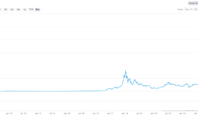 このアナリストは彼のビットコインとイーサリアムの取引戦略を開示しています
