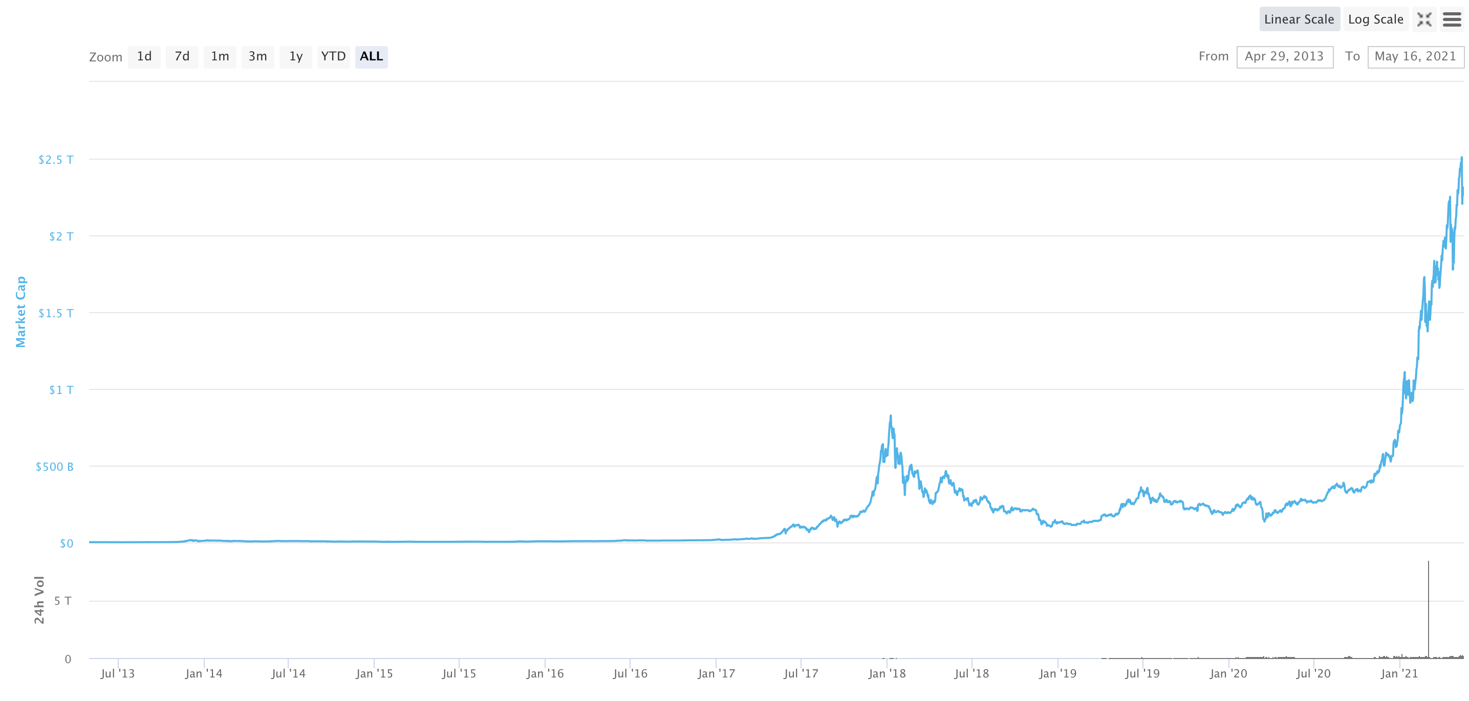 このアナリストは彼のビットコインとイーサリアムの取引戦略を開示しています