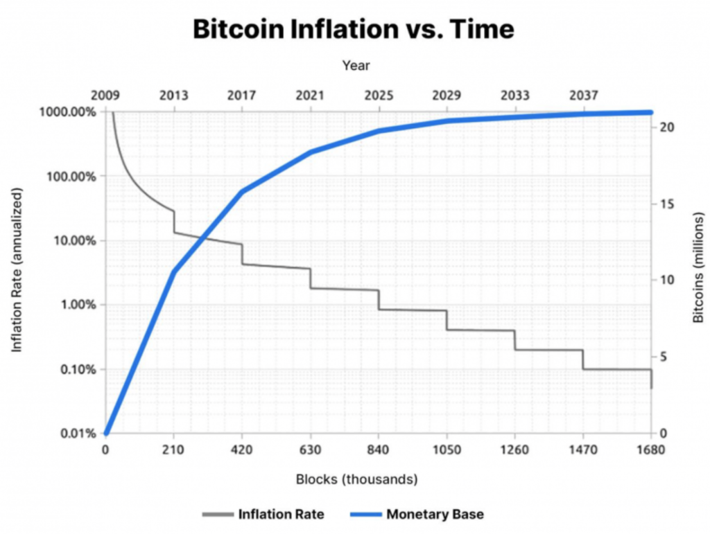 マスクのビットコイン中央集権化の主張：なぜこれが「実際には重要な要素ではない」のか