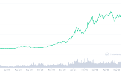ビットコインが維持しなければならない価格レベルは?