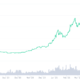 ビットコインが維持しなければならない価格レベルは?
