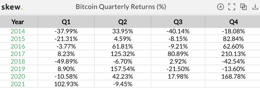 ETH vs BTC：ブルラン2021の戦争