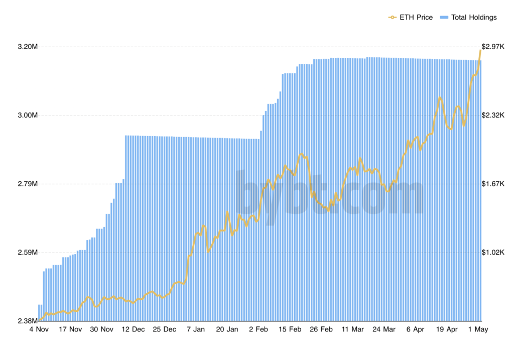 ETHが小売業者に最高の利益を提供する理由