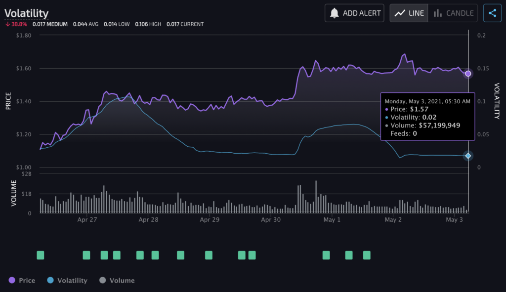 XRPが待望の価格上昇に向けて準備を進めている理由