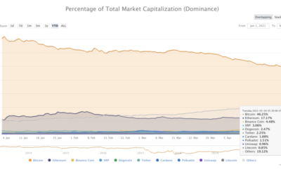 Altcoin市場は2014年の高値をサポートに変えました