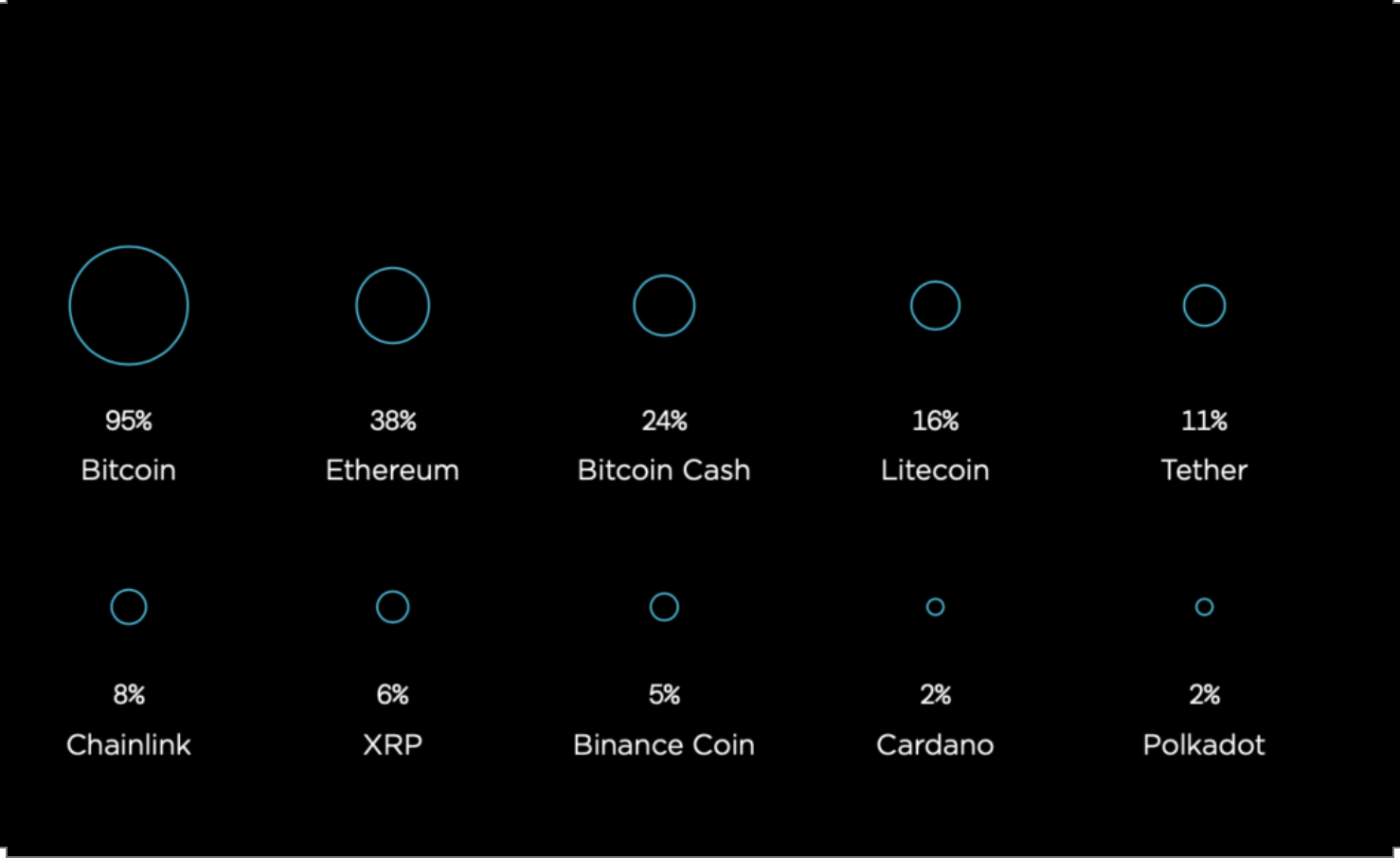 パンデミックは人々がBTC、ETH、XRPおよび他の暗号通貨を見る方法をどのように変えましたか？