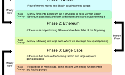 イーサリアム、ドージコイン、カルダノ、BTC ETF、マティック：これらのコインのアルトシーズンへの道を知る