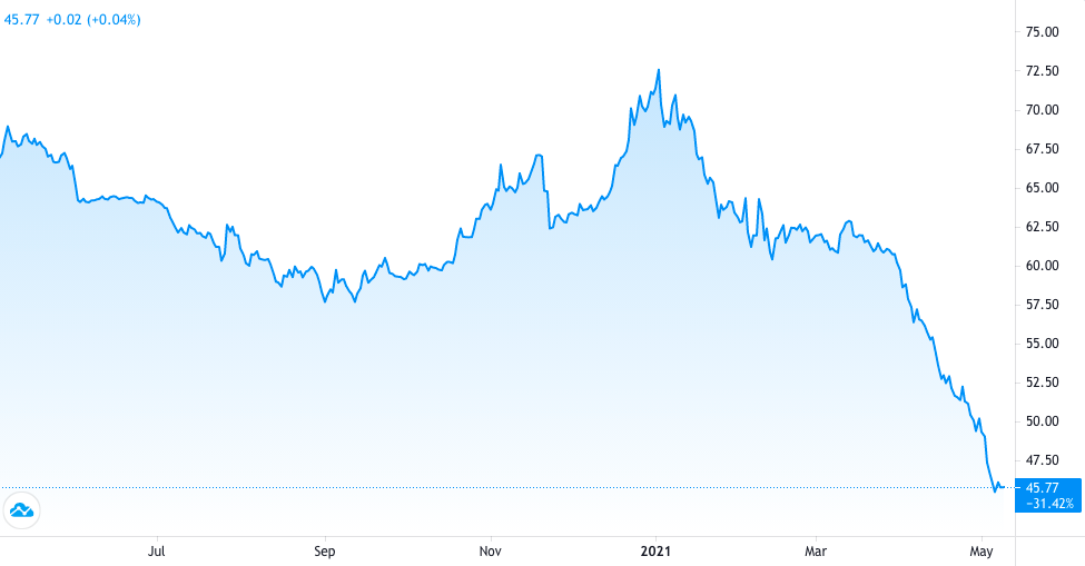 カルダノ、ドージコイン、イーサリアムクラシックは、ビットコインに起こったことから利益を得る立場にあります