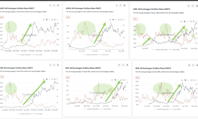 Cardano、BCH、LTC、ETH、Chainlink、VET：altsに関してはこの兆候に注意してください