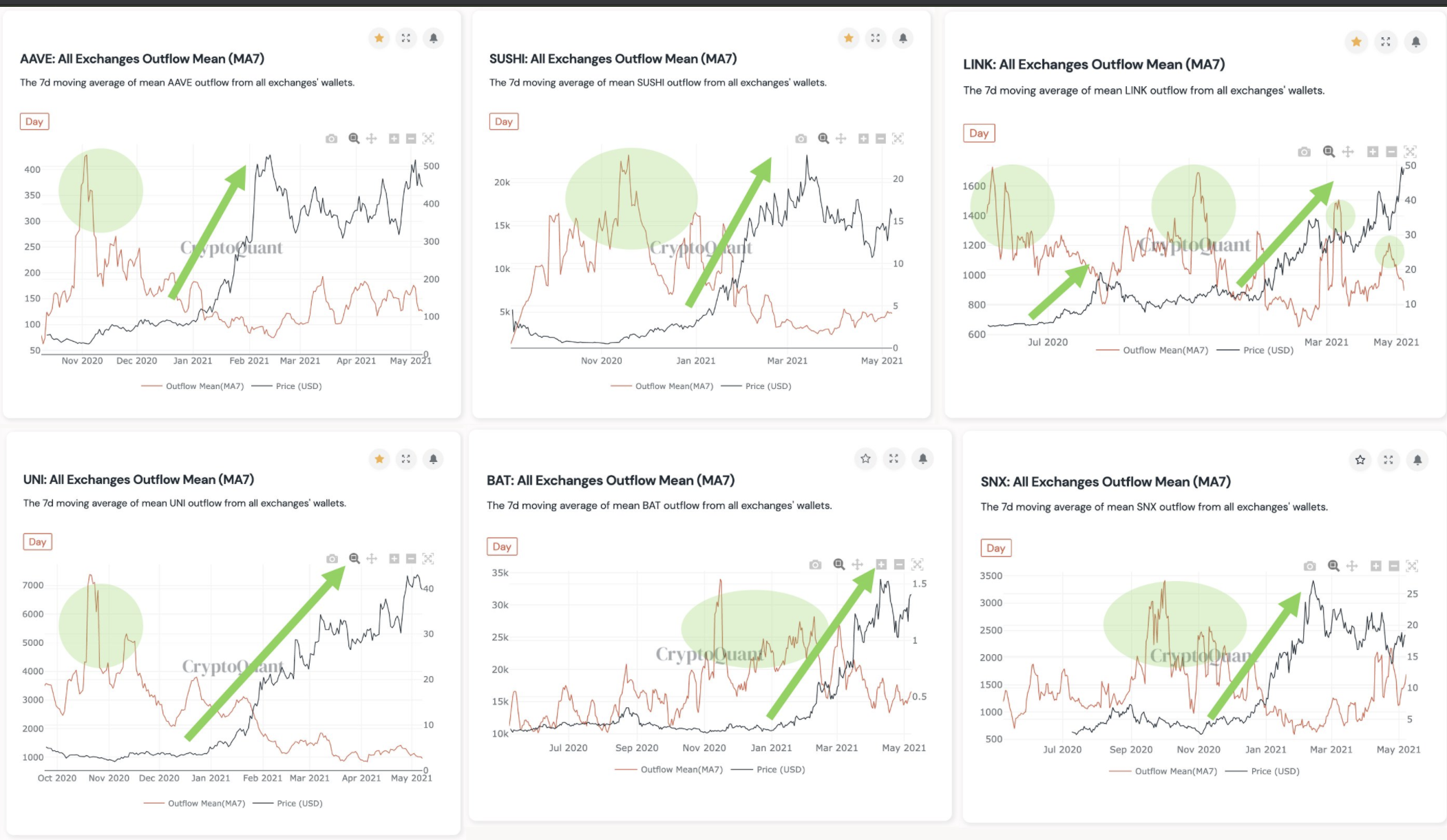 Cardano、BCH、LTC、ETH、Chainlink、VET：altsに関してはこの兆候に注意してください