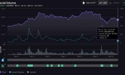 DOGEトレーダーはCryptoTwitterでこの警告を受けています