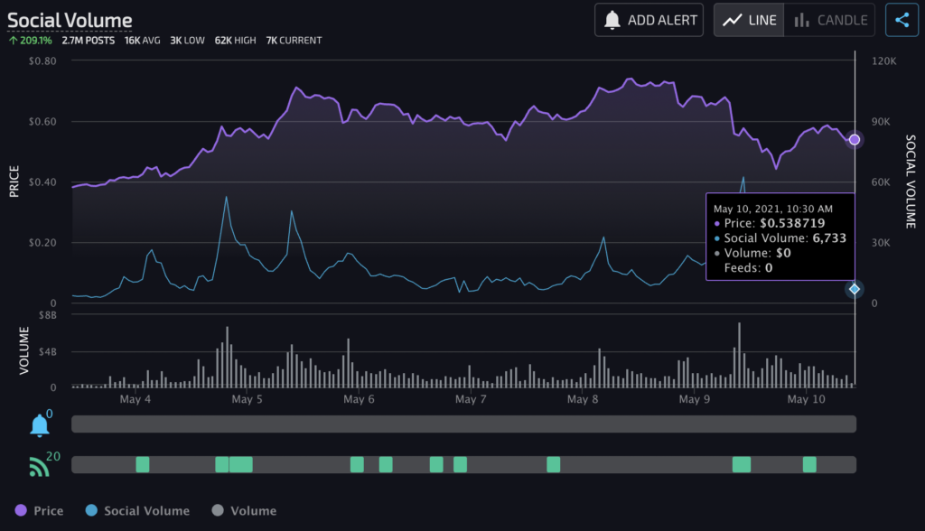 DOGEトレーダーはCryptoTwitterでこの警告を受けています