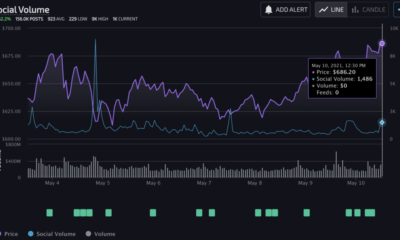 BNB＃2アルトコインの需要の増加、次は