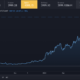 altが4000ドルを突破したイーサリアムのもう1つの勝利！