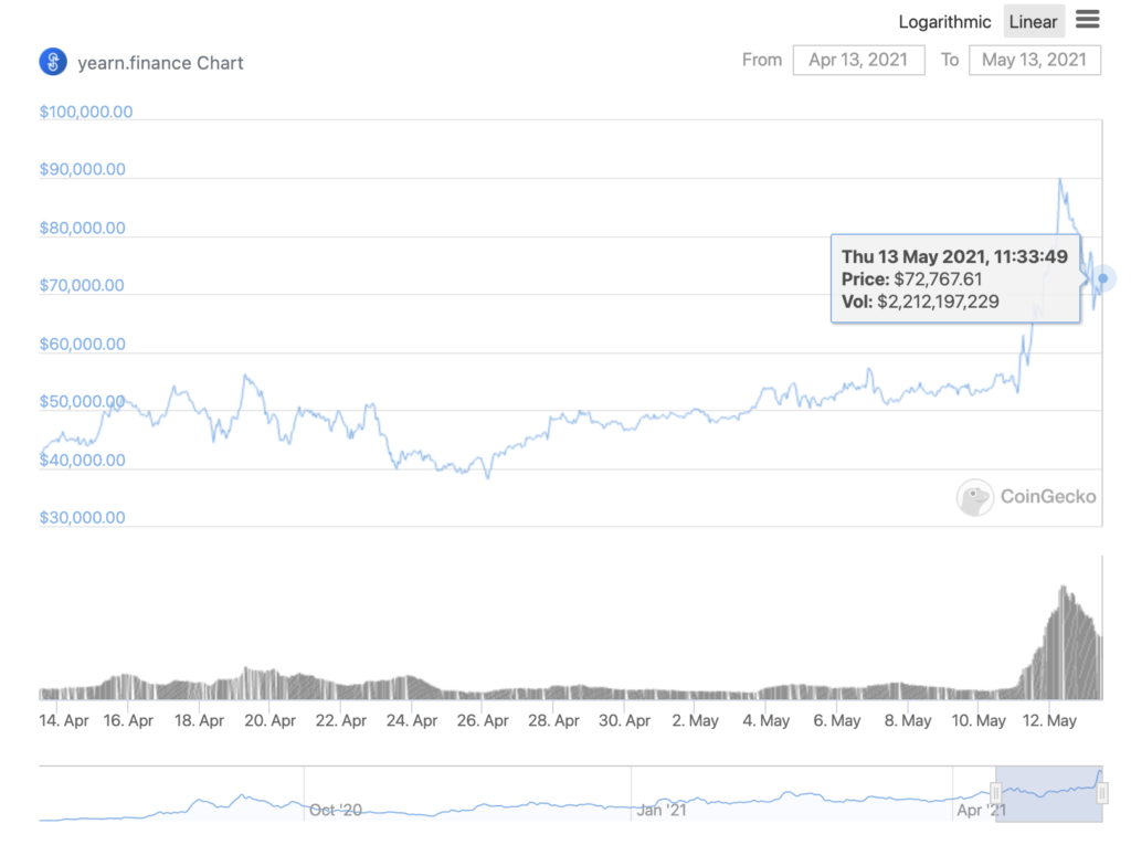 Yearn FinanceYFIがトップのDeFiプロジェクトと結集する可能性が高い理由