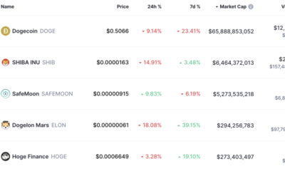 memecoinラリーが興味深い方向に進んでいる理由