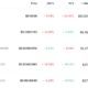 memecoinラリーが興味深い方向に進んでいる理由