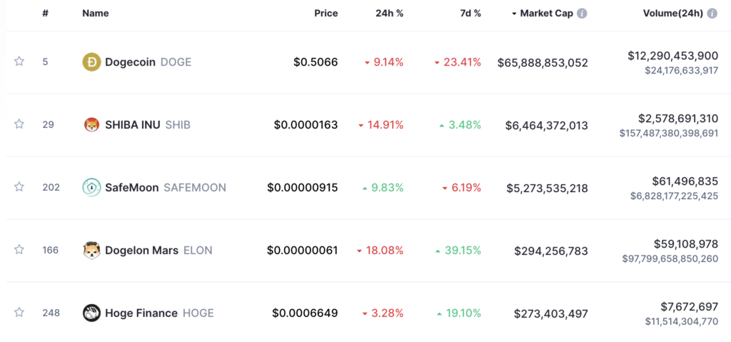 memecoinラリーが興味深い方向に進んでいる理由