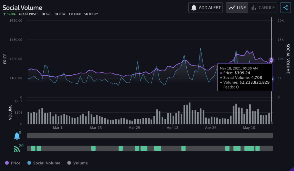 Binance Coin、Litecoin、Bitcoin Cashが毎週の敗者リストのトップに立つのはなぜですか？