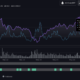 ソーシャルボリュームは、これらのアルトコインDOGE、CAKE、ETH、SHIB、MATIC、ADAの道をリードしています