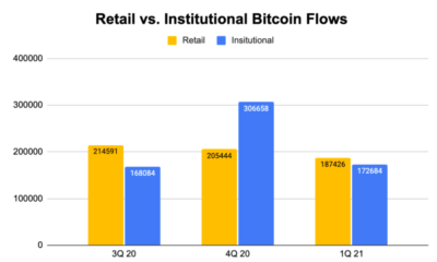 これは「後で人々を驚かせる」可能性のあるビットコインの障害です