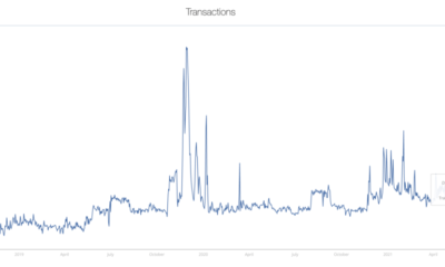 XRPの流動性が価格上昇に拍車をかける可能性が高い理由