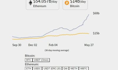 イーサリアムがビットコインをひっくり返す – 全体像はこちら