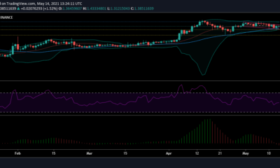 XRP価格分析：5月14日