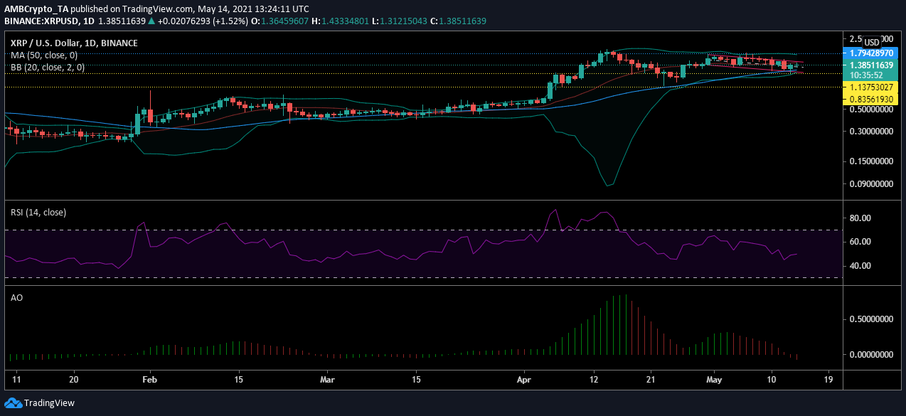 XRP価格分析：5月14日