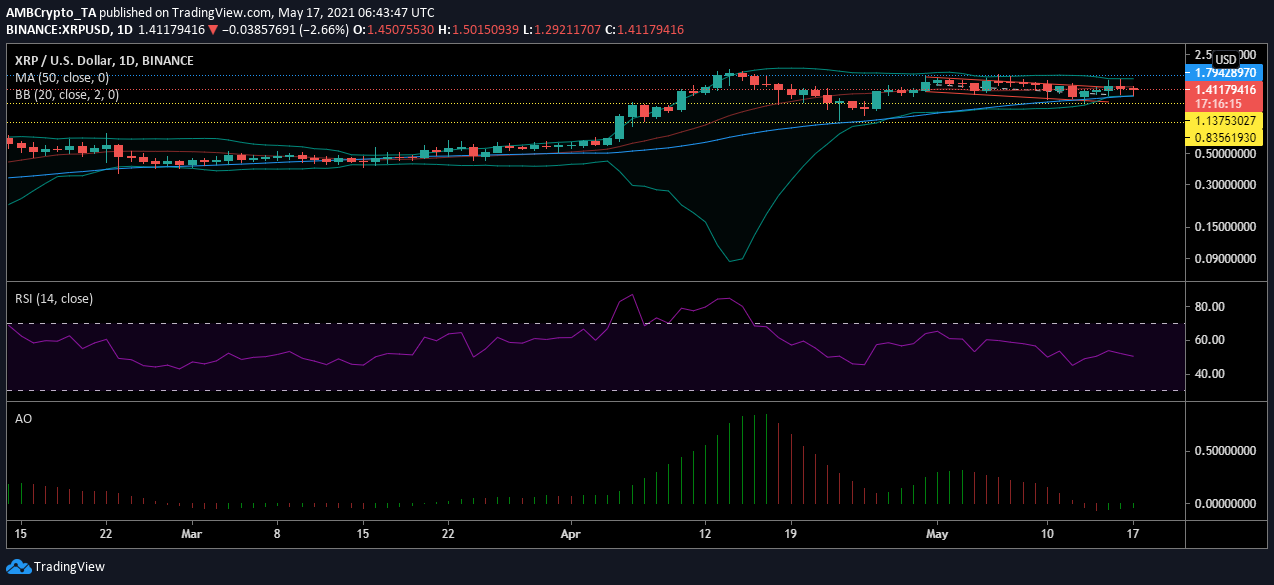 XRP価格分析：5月17日