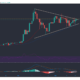 XRP、ドージコイン、カルダノ価格分析：5月18日