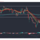 XRP、ポルカドット、ドージコインの価格分析：5月28日