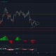 XRP、ドージコイン、カルダノの価格分析：5月30日