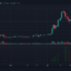 XRP、ドージコイン、カルダノ価格分析：5月13日
