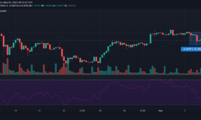 XRP、ドージコイン、イーサリアム価格分析：5月5日