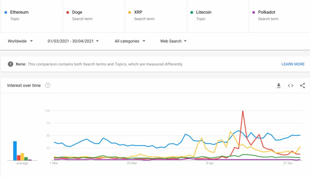 XRPがすぐにトップ10のアルトコインから脱落しない理由