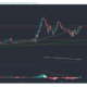 YFI、Binance Coin、Bitcoin Cash Price Analysis：5月18日