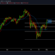 ビットコイン価格分析：5月1日