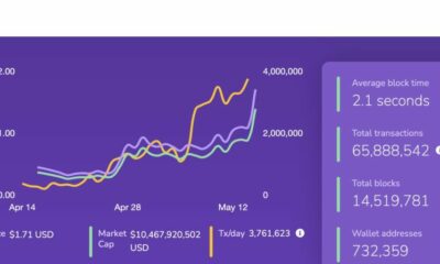 トレーダーがMATICとETHに強気である理由はここにあります
