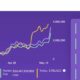 トレーダーがMATICとETHに強気である理由はここにあります