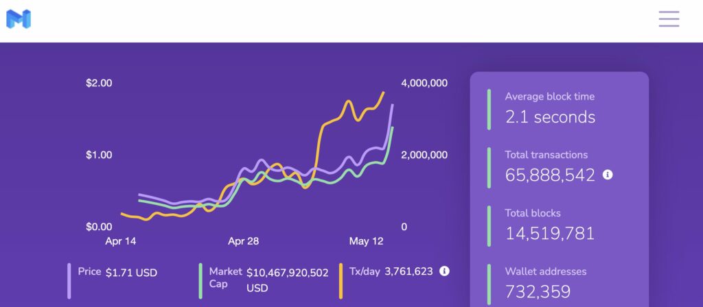 トレーダーがMATICとETHに強気である理由はここにあります