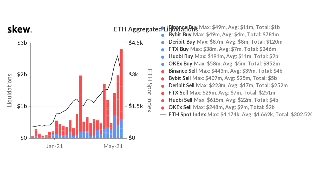 なぜビットコインとイーサリアムの価格がこんなに早く下がったのですか？