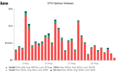ETHの交換量が再びBTCを超える