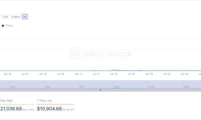 ドージコインはこれを達成しましたが、これはビットコイン、イーサリアム、バイナンスコインだけが過去に持っていたものです